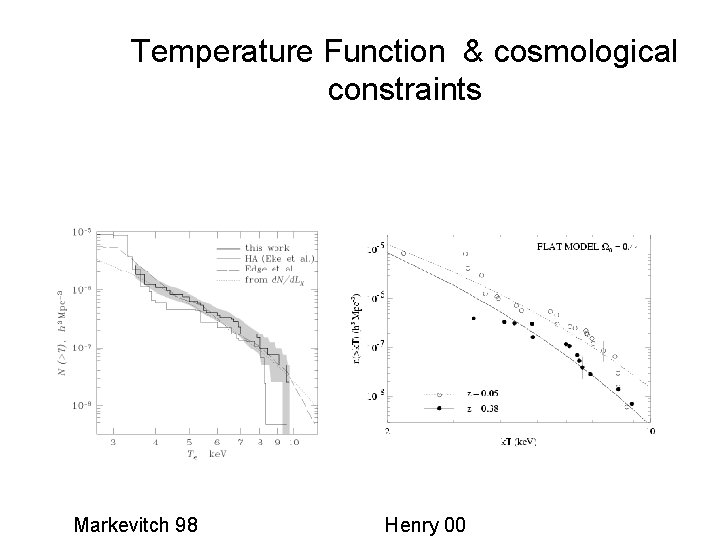 Temperature Function & cosmological constraints Markevitch 98 Henry 00 