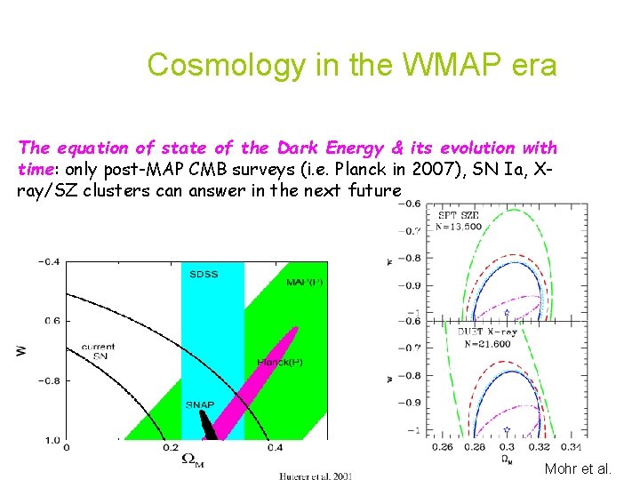 Cosmology in the WMAP era The equation of state of the Dark Energy &