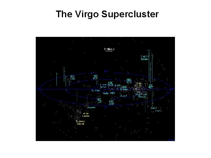 The Virgo Supercluster 