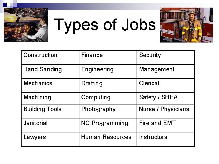 Types of Jobs Construction Finance Security Hand Sanding Engineering Management Mechanics Drafting Clerical Machining