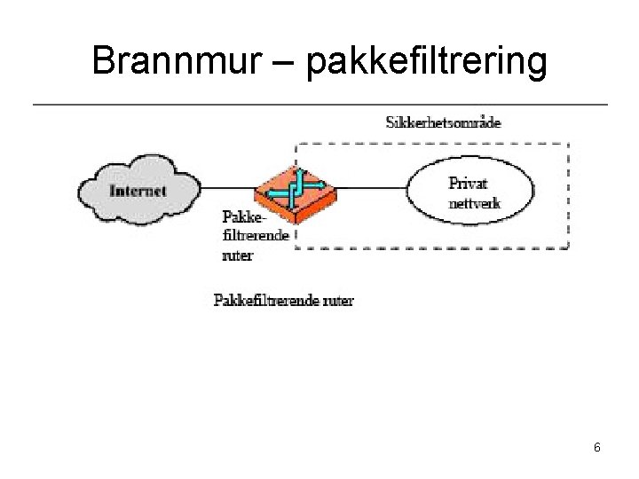 Brannmur – pakkefiltrering 6 