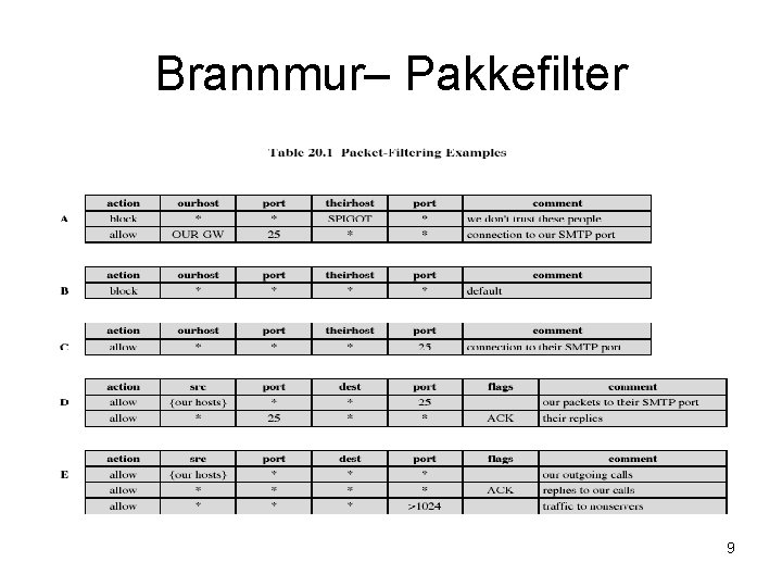 Brannmur– Pakkefilter 9 