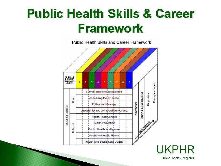 Public Health Skills & Career Framework UKPHR Public Health Register 