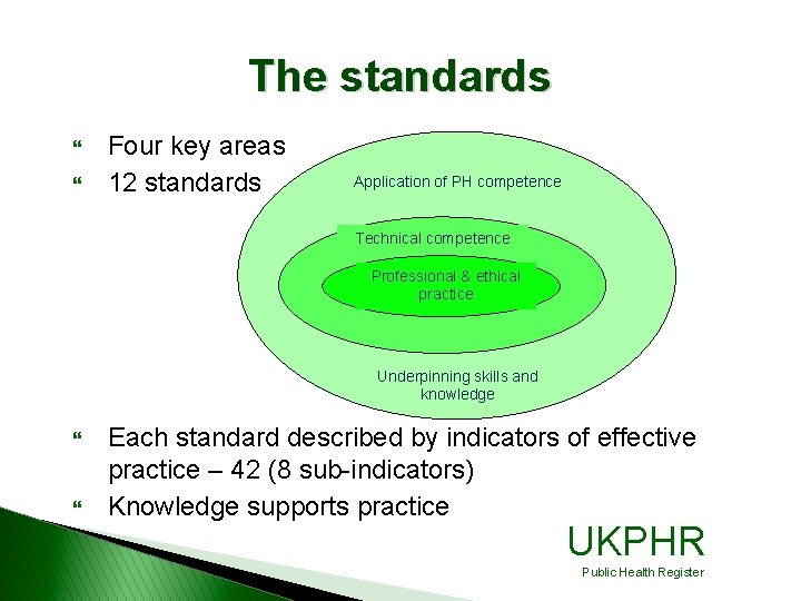 The standards } } Four key areas 12 standards Application of PH competence Technical