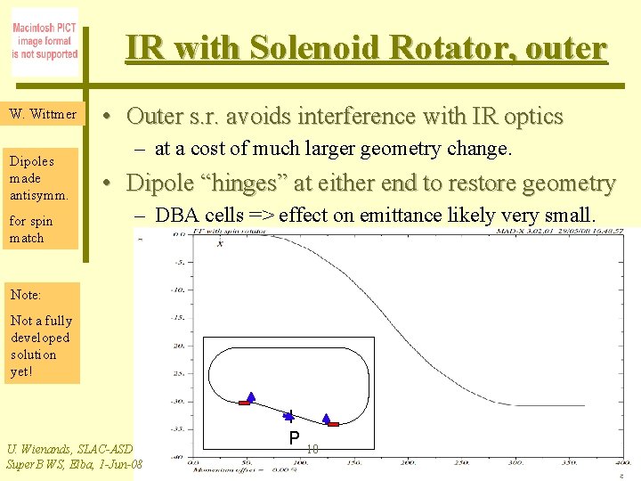 IR with Solenoid Rotator, outer W. Wittmer Dipoles made antisymm. for spin match •