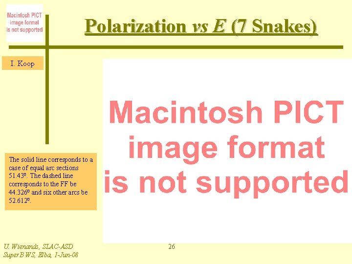 Polarization vs E (7 Snakes) I. Koop The solid line corresponds to a case