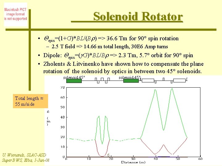 Solenoid Rotator • spin=(1+G)*BL/(Br) => 36. 6 Tm for 90° spin rotation – 2.