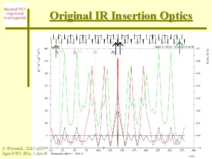 Original IR Insertion Optics 7 U. Wienands, SLAC-ASD Super. B WS, Elba, 1 -Jun-08