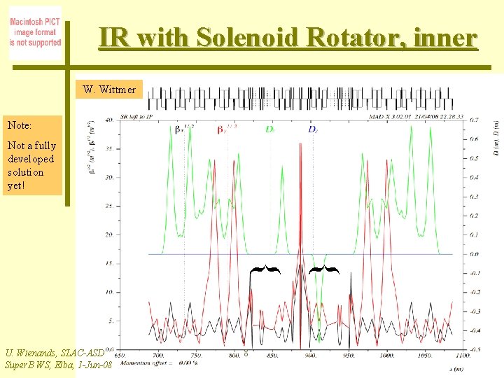 IR with Solenoid Rotator, inner W. Wittmer Note: Not a fully developed solution yet!