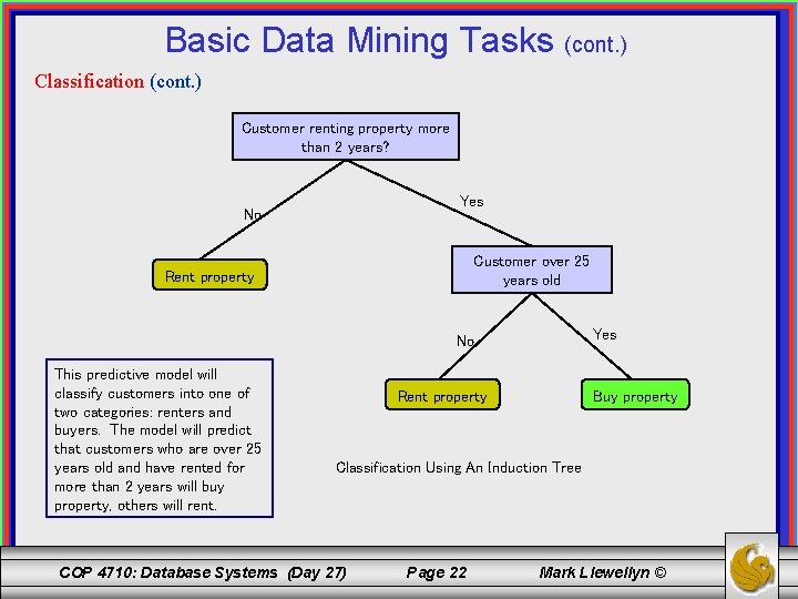 Basic Data Mining Tasks (cont. ) Classification (cont. ) Customer renting property more than