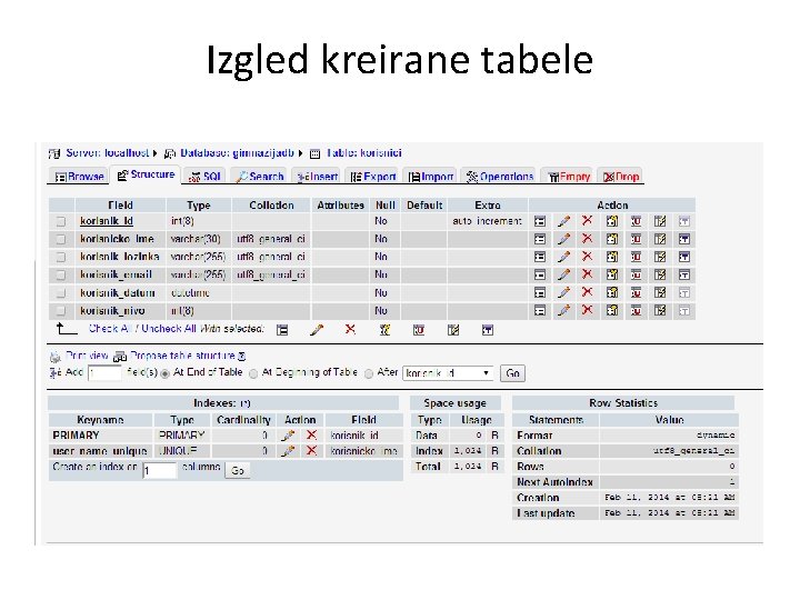 Izgled kreirane tabele 