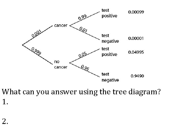 What can you answer using the tree diagram? 1. 2. 