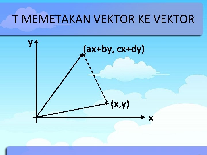 T MEMETAKAN VEKTOR KE VEKTOR y (ax+by, cx+dy) (x, y) x 