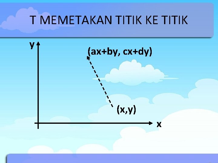 T MEMETAKAN TITIK KE TITIK y (ax+by, cx+dy) (x, y) x 