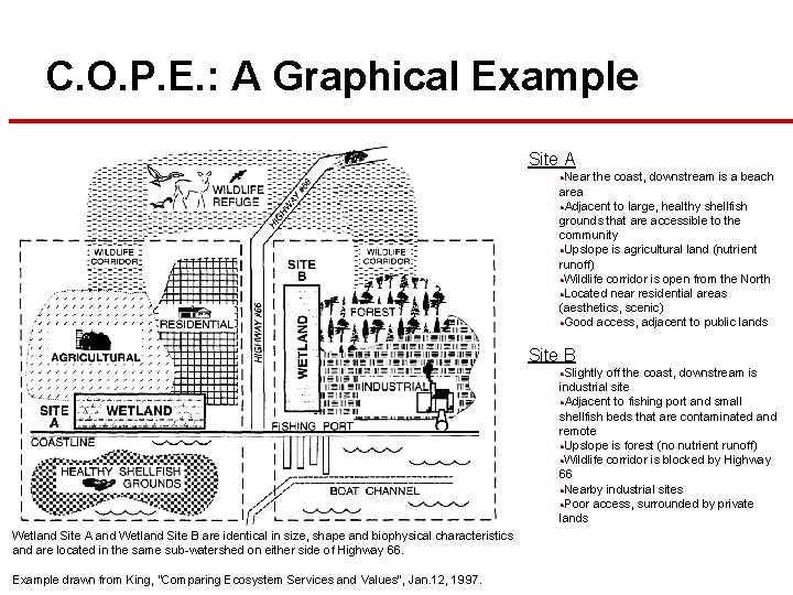 C. O. P. E. : A Graphical Example Site A Near the coast, downstream