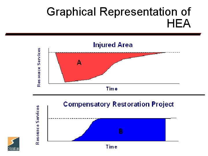 Graphical Representation of HEA 