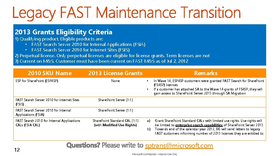 2013 Grants Eligibility Criteria 1) Qualifying product. Eligible products are: • FAST Search Server