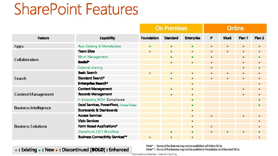 Apps App Catalog & Marketplace ● ● ● ● ● ● ● Work Management