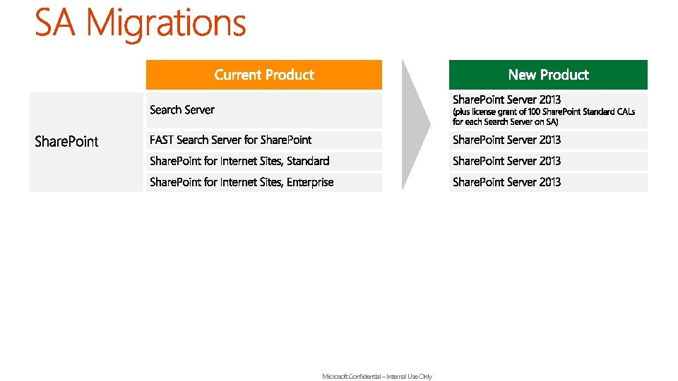 Microsoft Confidential – Internal Use Only 