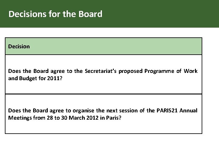 Decisions for the Board Decision Does the Board agree to the Secretariat’s proposed Programme