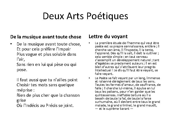 Deux Arts Poétiques De la musique avant toute chose Lettre du voyant • De