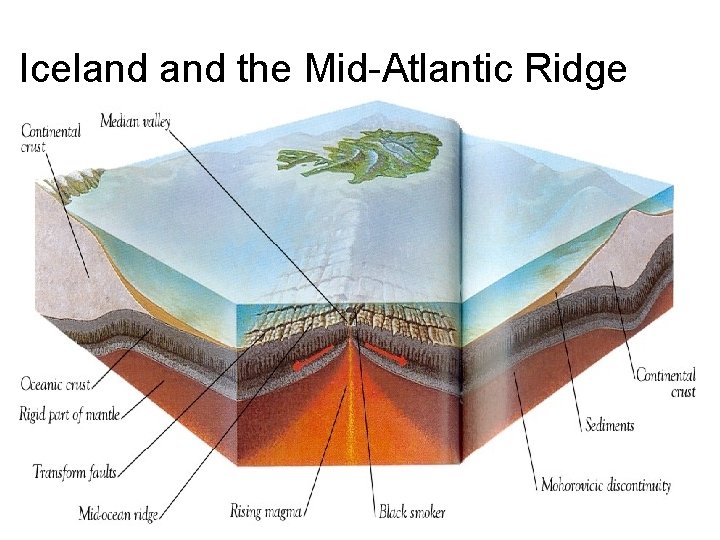 Iceland the Mid-Atlantic Ridge 