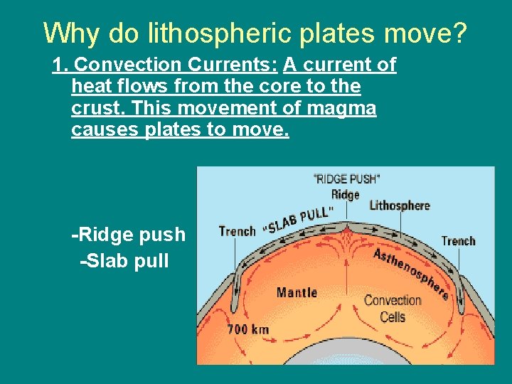 Why do lithospheric plates move? 1. Convection Currents: A current of heat flows from