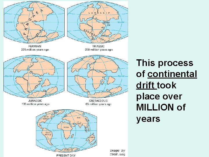 This process of continental drift took place over MILLION of years 