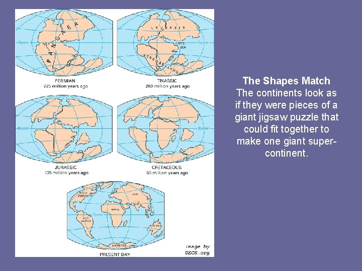 The Shapes Match The continents look as if they were pieces of a giant