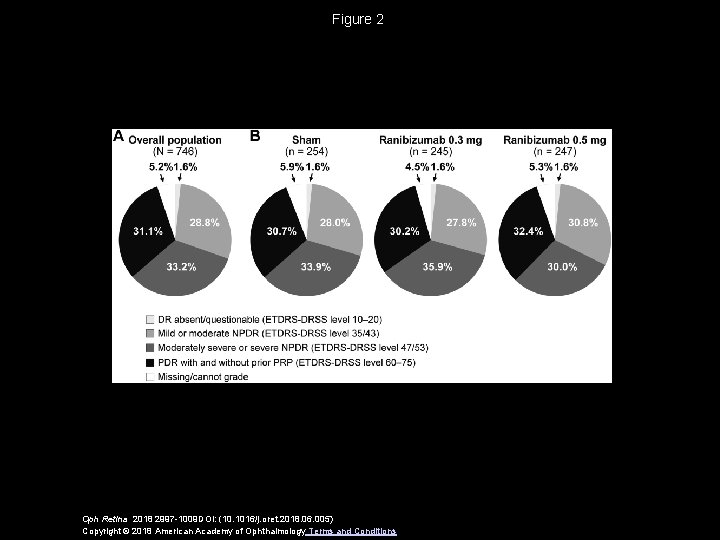 Figure 2 Oph Retina 2018 2997 -1009 DOI: (10. 1016/j. oret. 2018. 06. 005)