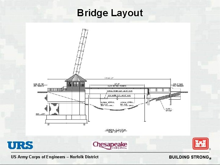 Bridge Layout US Army Corps of Engineers – Norfolk District BUILDING STRONG® 
