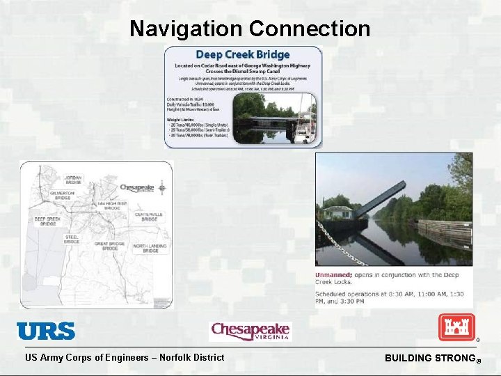 Navigation Connection US Army Corps of Engineers – Norfolk District BUILDING STRONG® 