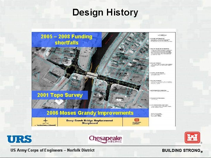 Design History 2005 – 2008 Funding shortfalls 2001 Topo Survey 2006 Moses Grandy Improvements