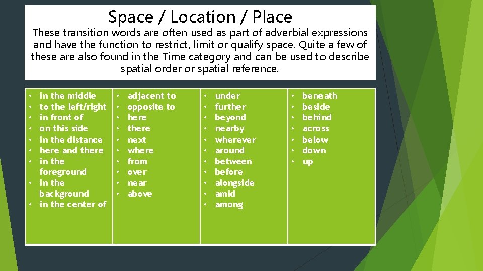 Space / Location / Place These transition words are often used as part of