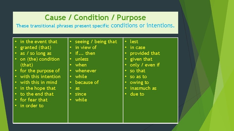 Cause / Condition / Purpose These transitional phrases present specific • • • in