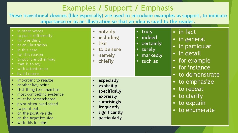 Examples / Support / Emphasis These transitional devices (like especially) are used to introduce