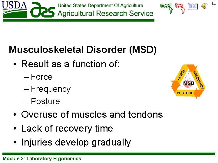 14 Musculoskeletal Disorder (MSD) • Result as a function of: – Force – Frequency