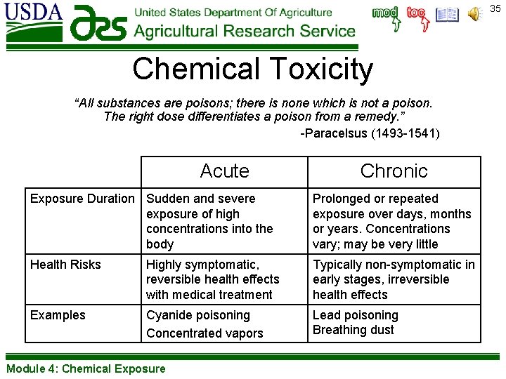 35 Chemical Toxicity “All substances are poisons; there is none which is not a
