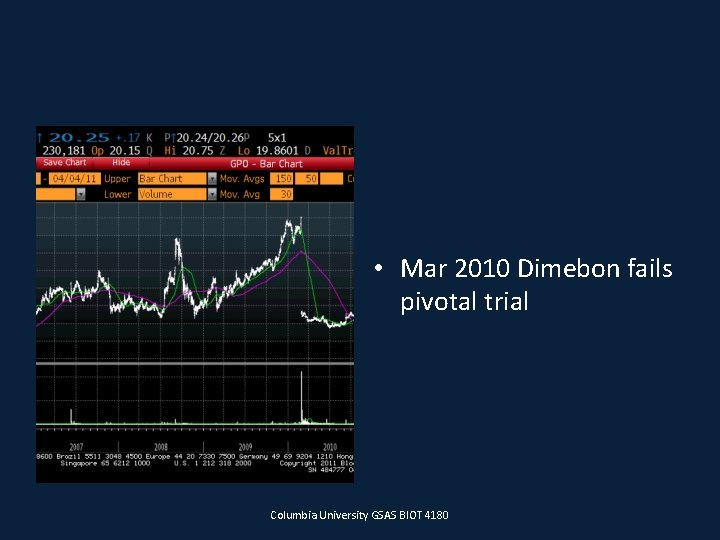  • Mar 2010 Dimebon fails pivotal trial Columbia University GSAS BIOT 4180 