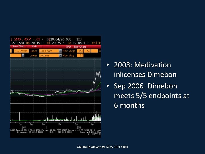  • 2003: Medivation inlicenses Dimebon • Sep 2006: Dimebon meets 5/5 endpoints at