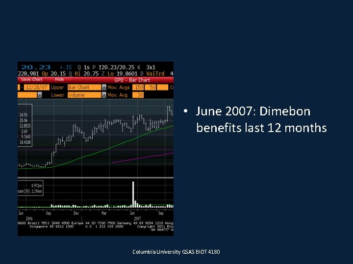  • June 2007: Dimebon benefits last 12 months Columbia University GSAS BIOT 4180