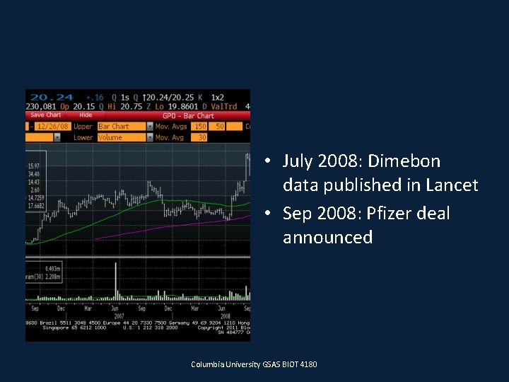  • July 2008: Dimebon data published in Lancet • Sep 2008: Pfizer deal