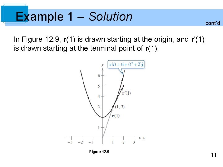 Example 1 – Solution cont’d In Figure 12. 9, r(1) is drawn starting at