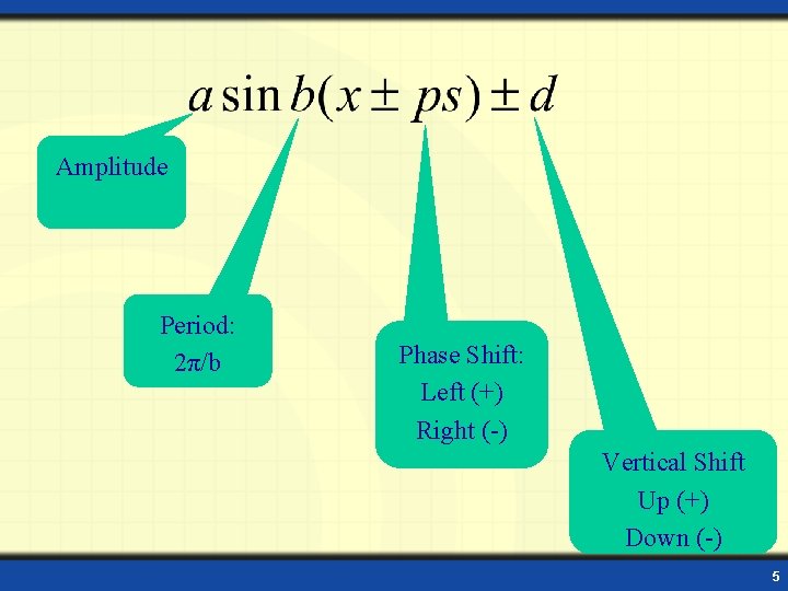 Amplitude Period: 2π/b Phase Shift: Left (+) Right (-) Vertical Shift Up (+) Down