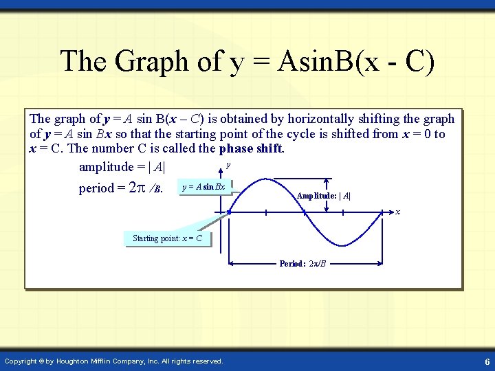 The Graph of y = Asin. B(x - C) The graph of y =