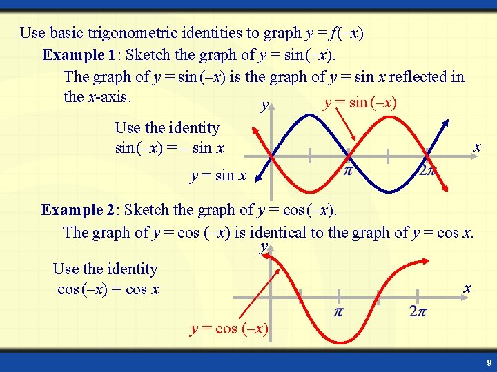 Use basic trigonometric identities to graph y = f (–x) Example 1: Sketch the