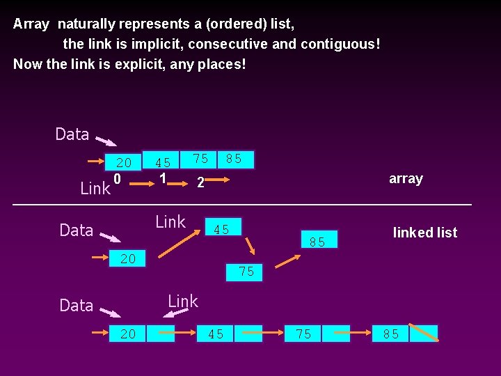 Array naturally represents a (ordered) list, the link is implicit, consecutive and contiguous! Now