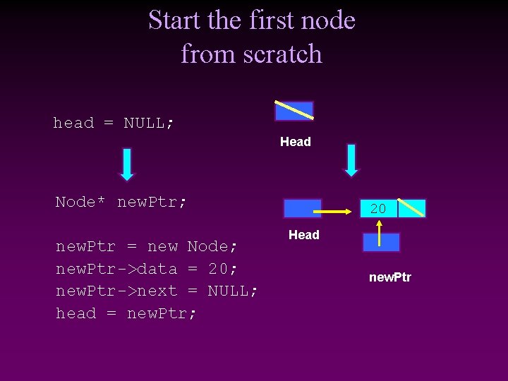 Start the first node from scratch head = NULL; Head Node* new. Ptr; new.