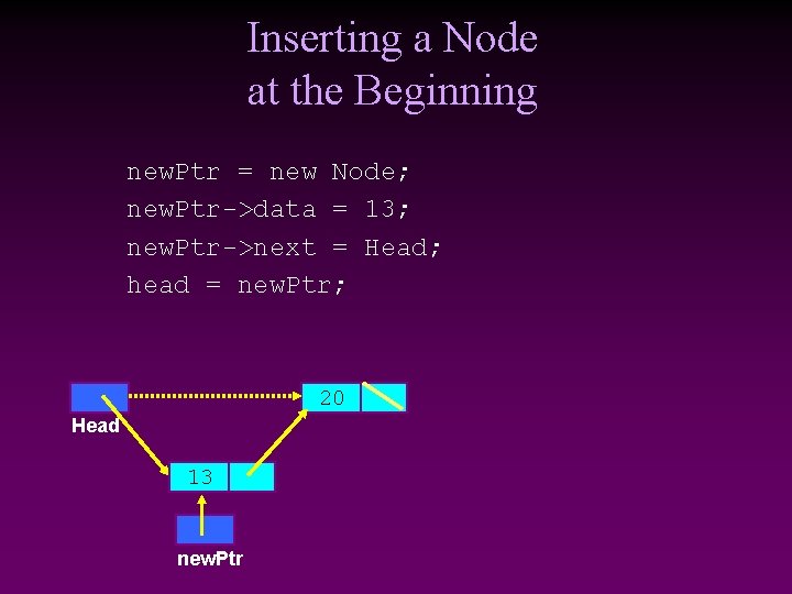 Inserting a Node at the Beginning new. Ptr = new Node; new. Ptr->data =