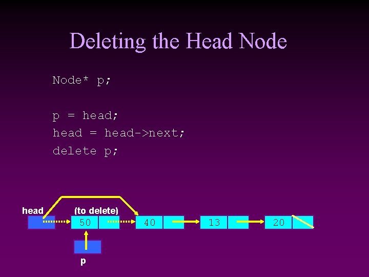 Deleting the Head Node* p; p = head; head = head->next; delete p; head